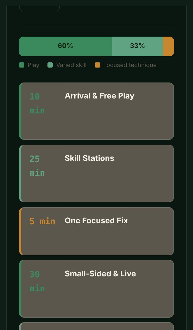 Practice Framework: a 60-minute plan split into play, skill, and technique blocks